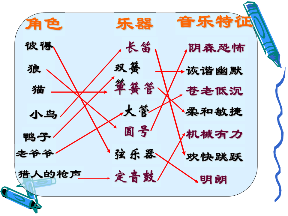 彼得与狼乐器图片