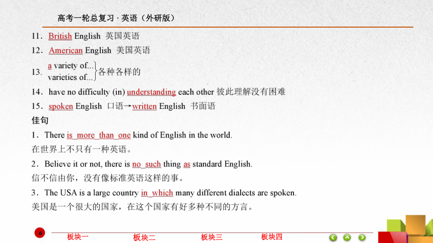 2017届高考外研版英语一轮总复习：必修8 Module 4 Which English