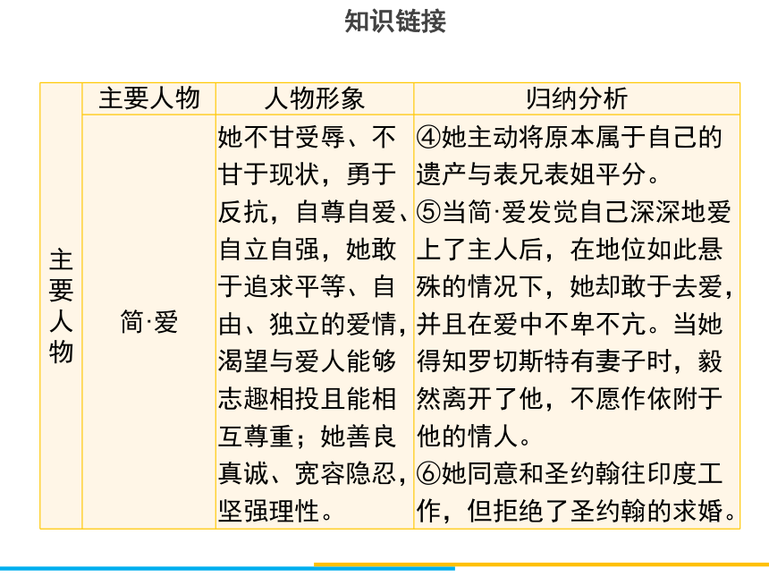 统编版（部编版）九年级下册第六单元名著阅读 《简·爱》课件(共32张PPT)