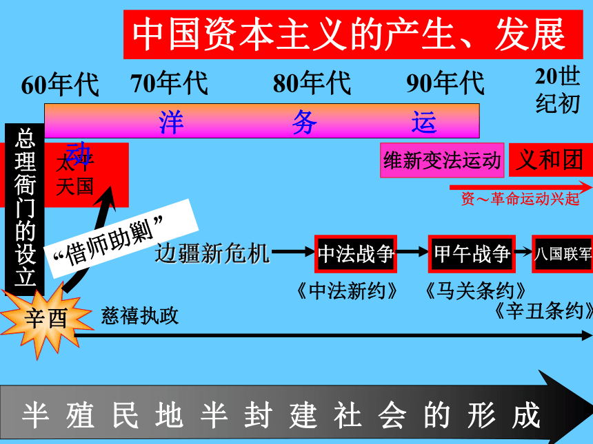 高三复习中近史第二单元[上学期]