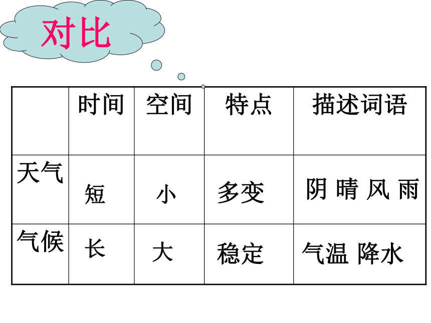 湘教版八年级地理会考专题复习课件——专题4气候（共45张PPT）