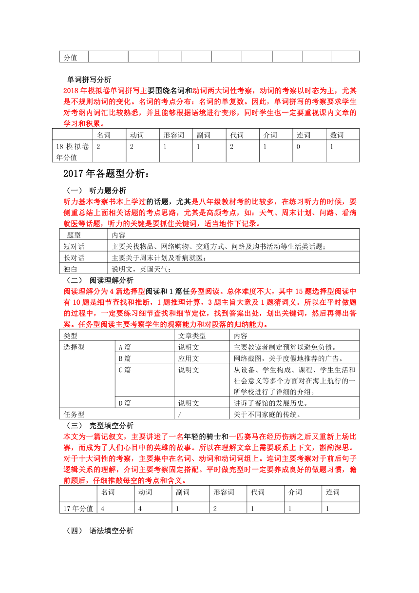 2018年杭州中考模拟试卷英语卷9（有答案）