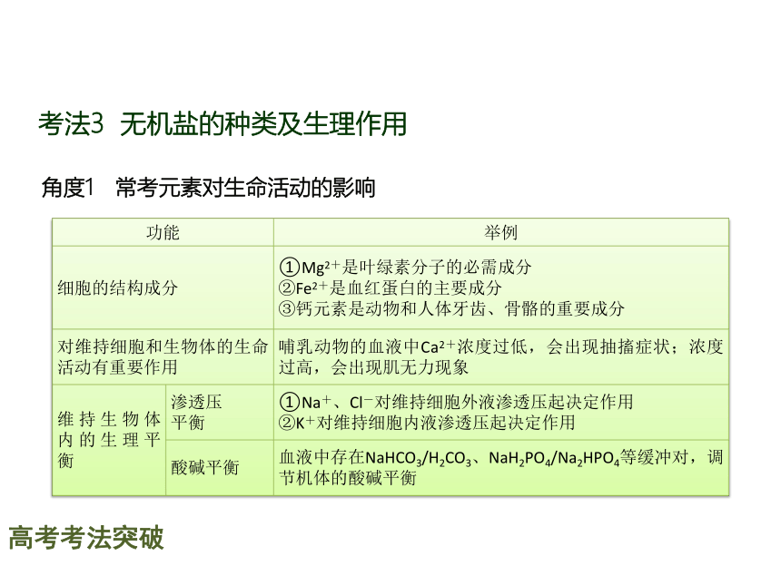 【理想树600分考点 700分考法】 2016届高考生物专题复习课件：专题1   细胞的分子组成（共42张PPT）