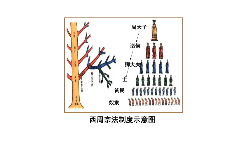 高三历史一轮复习1.1《古代中国的政治制度》 优秀课件（64张ppt）