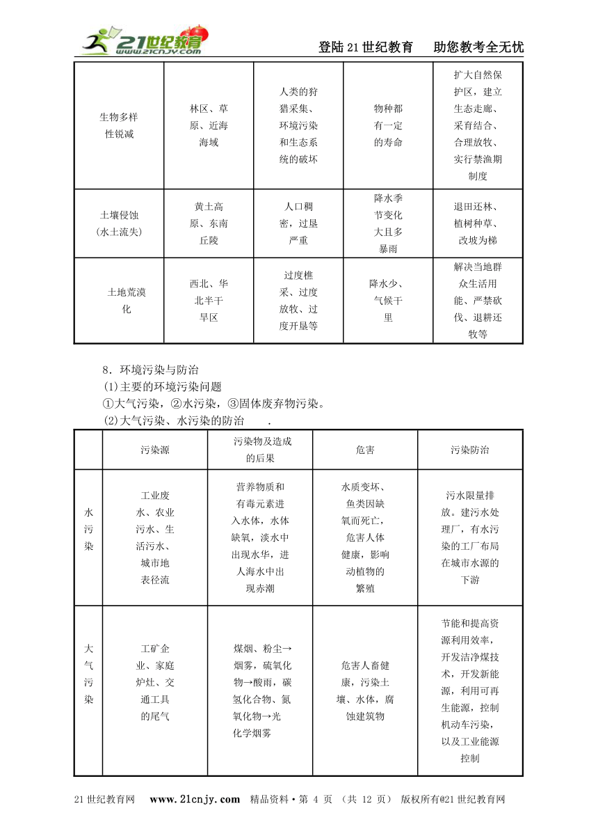 专题十三 环境保护