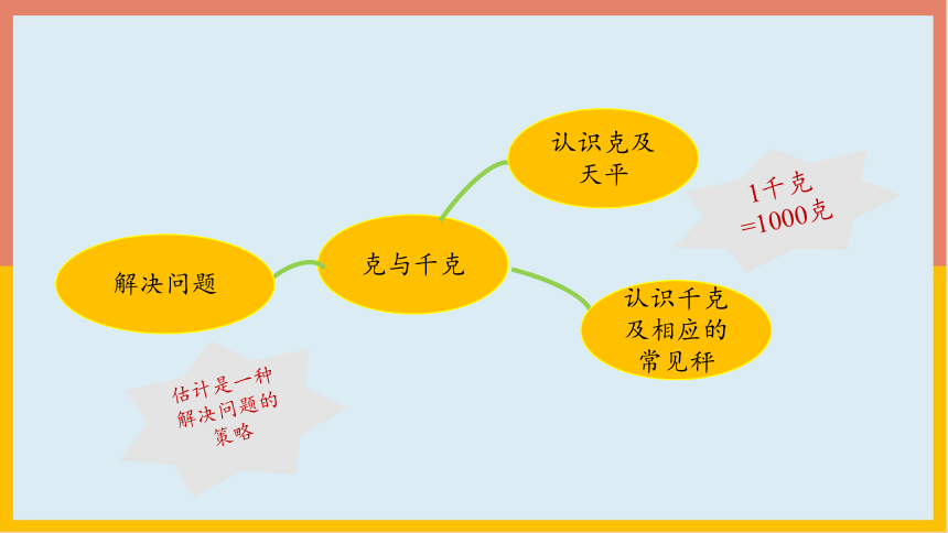 克和千克整理复习课件数学二年级下册共18张ppt人教版