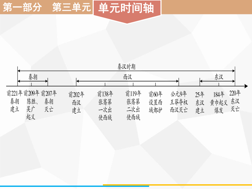 秦汉历史时间轴图片
