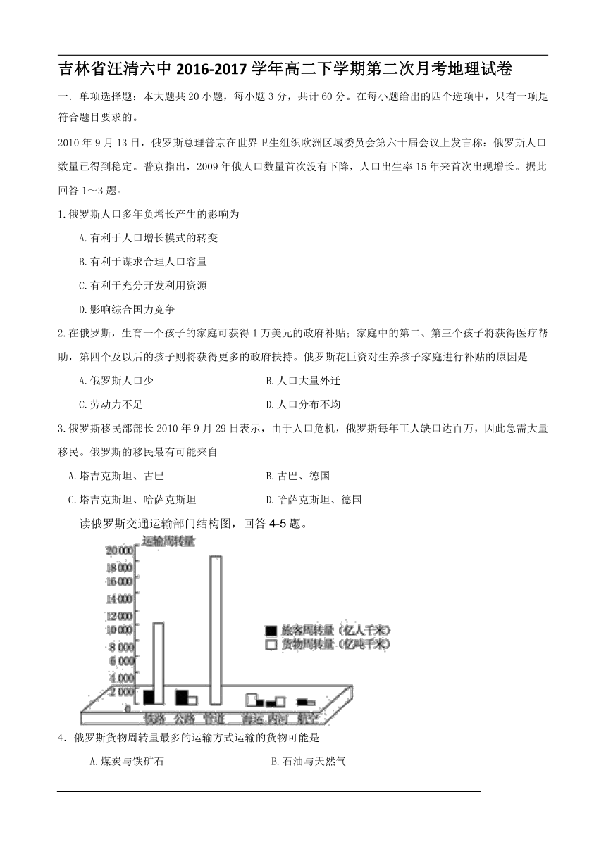 吉林省汪清六中2016-2017学年高二下学期第二次月考地理试卷