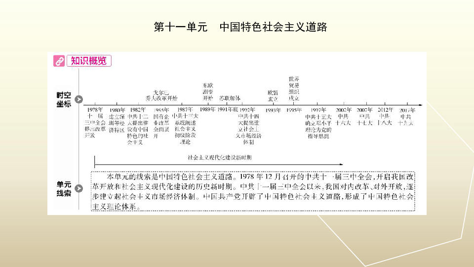 2020版中考历史（河北专用）课件 第十一单元　中国特色社会主义道路  课件（36张PPT）