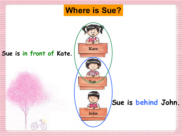 Lesson 16 Sue is behind John 课件 (共15张PPT)