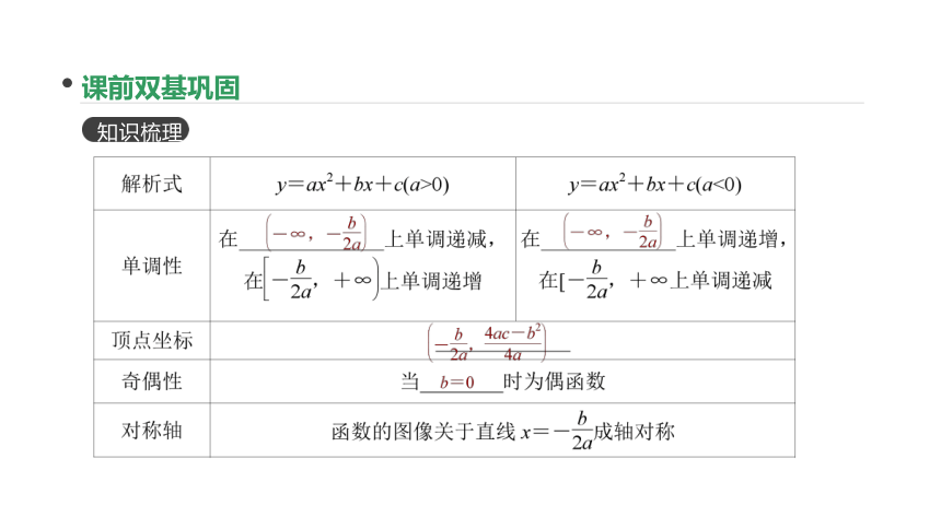 2018版高考数学（文）一轮复习课件：第7讲 二次函数与幂函数