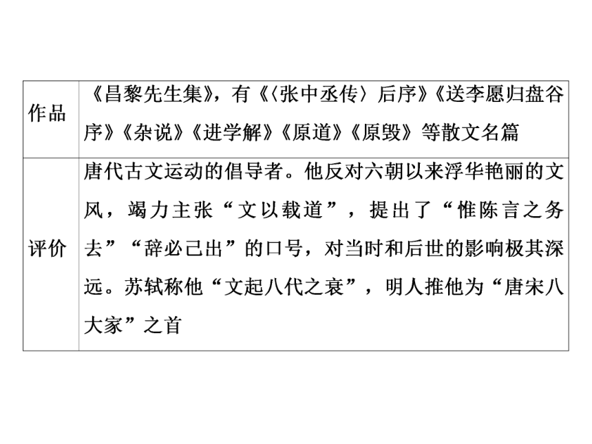 2016—2017年苏教版语文必修1同步教学课件： 师说