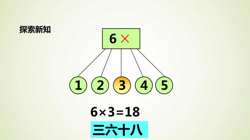 6的乘法口诀课件（共16张PPT）