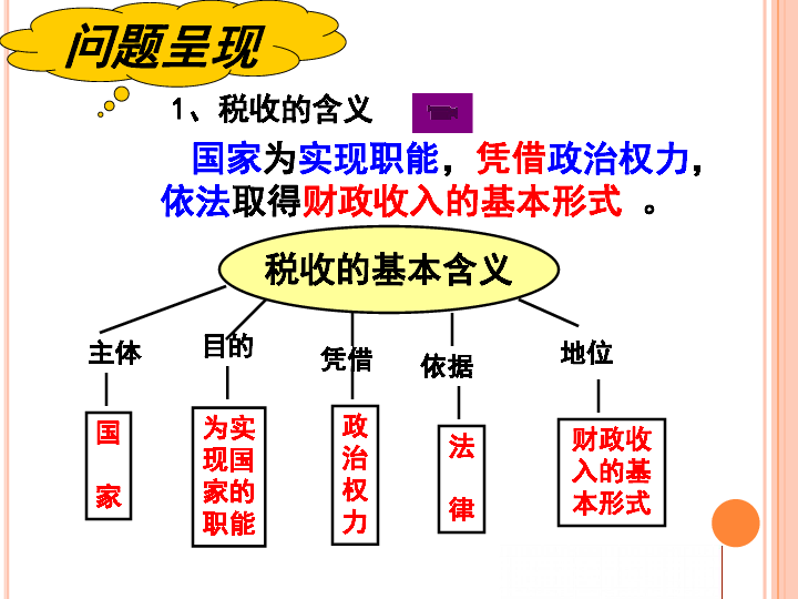 税收的特征、构成要素及作用课件20张PPT