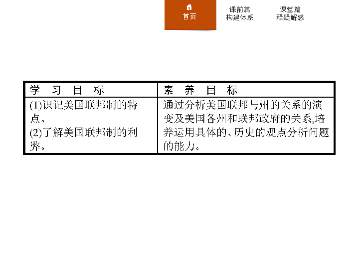 2019-2020学年人教A版高二政治人教版选修3课件：专题3 1 美国的联邦制 课件（17张）