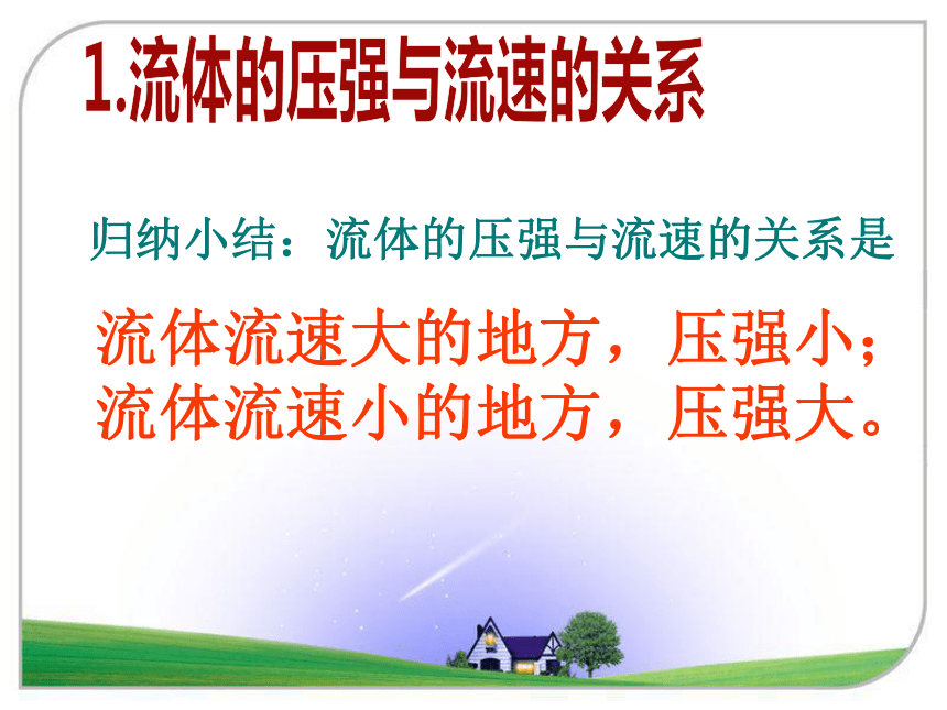 粤沪版物理八年级下9.4神奇的升力课件