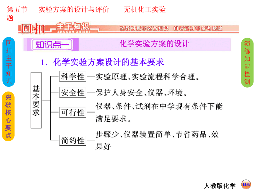 【创新方案】2014届高考化学总复习 精品课件（回扣主干知识+突破核心要点+提升学科素养）：实验方案的设计与评价 无机化工实验题（96张PPT）