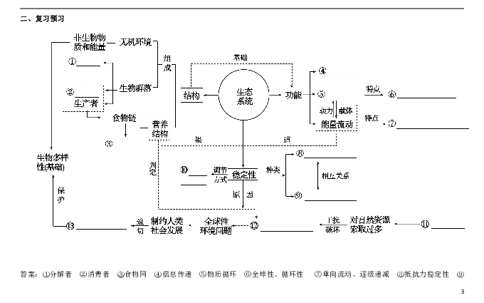 人教版 高三生物一轮总复习生态系统与环境保护教案