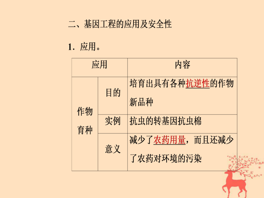 2018年秋高中生物新人教版必修2第六章从杂交育种到基因工程第2节基因工程及其应用课件(51张ppt）