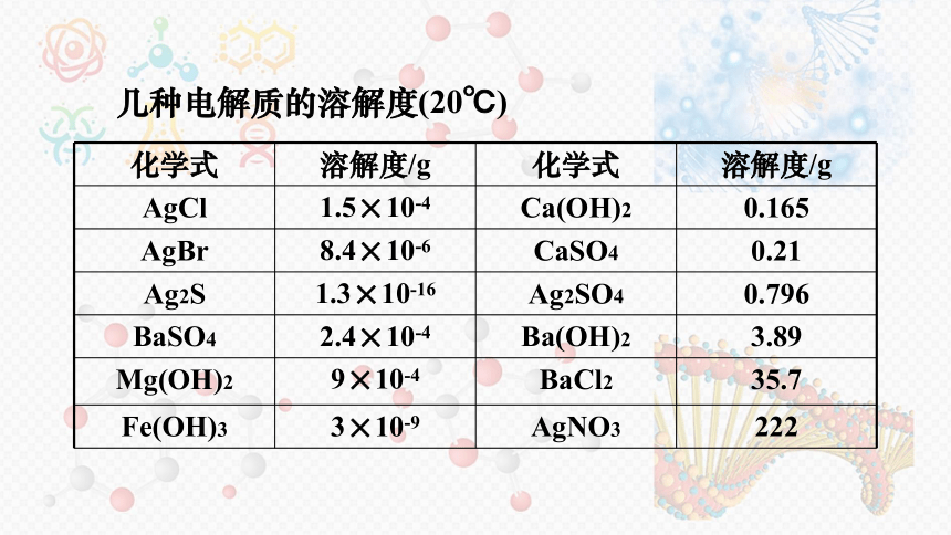 人教版化学选修四第三章第四节《难溶电解质的溶解平衡》 第一课时《沉淀溶解平衡原理》（共26张ppt）