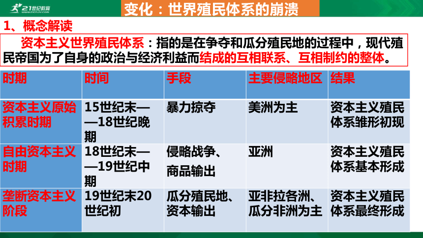 第21课世界殖民体系的瓦解与新兴国家的发展课件24张ppt