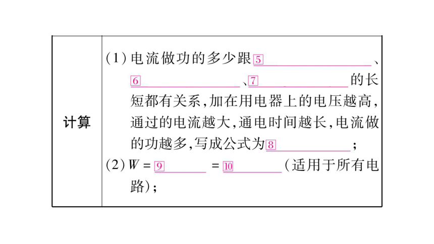 【人教版】2018届中考物理一轮复习：第18讲-电功、电功率课件（66页，含答案）