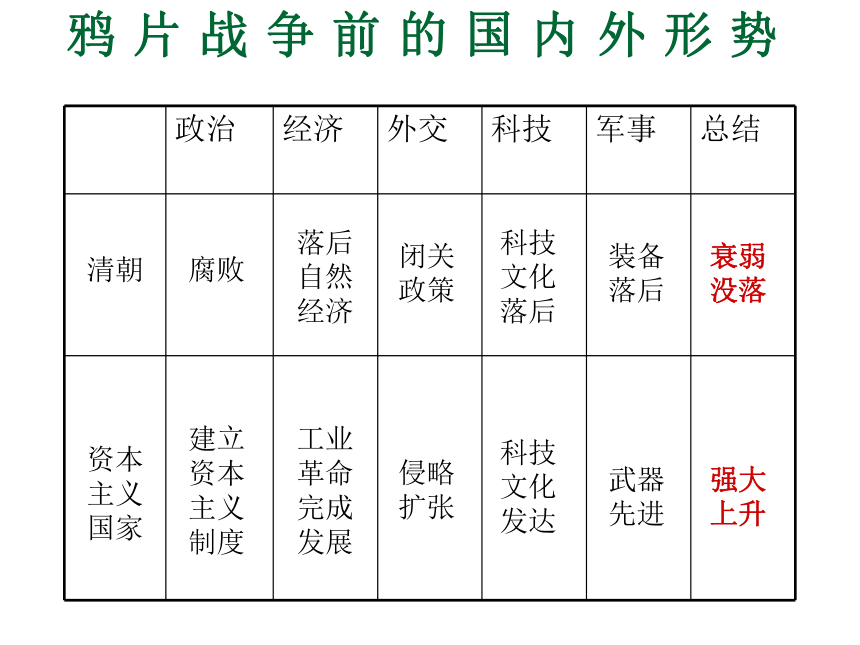 品德与生活五年级下科教版3.4不愿做奴隶的人们课件（97张）