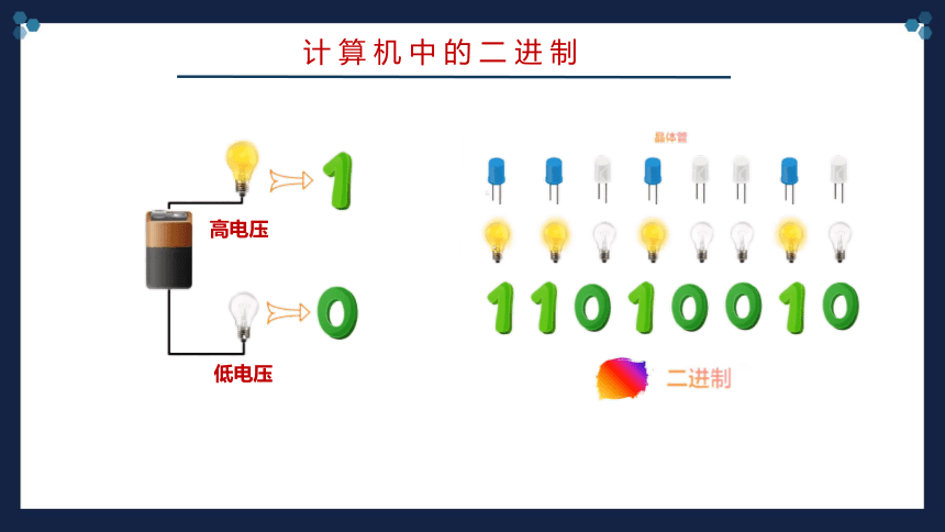 苏科版（2018）七年级上册信息技术 1.1.3《信息的数字化》课件（26ppt）