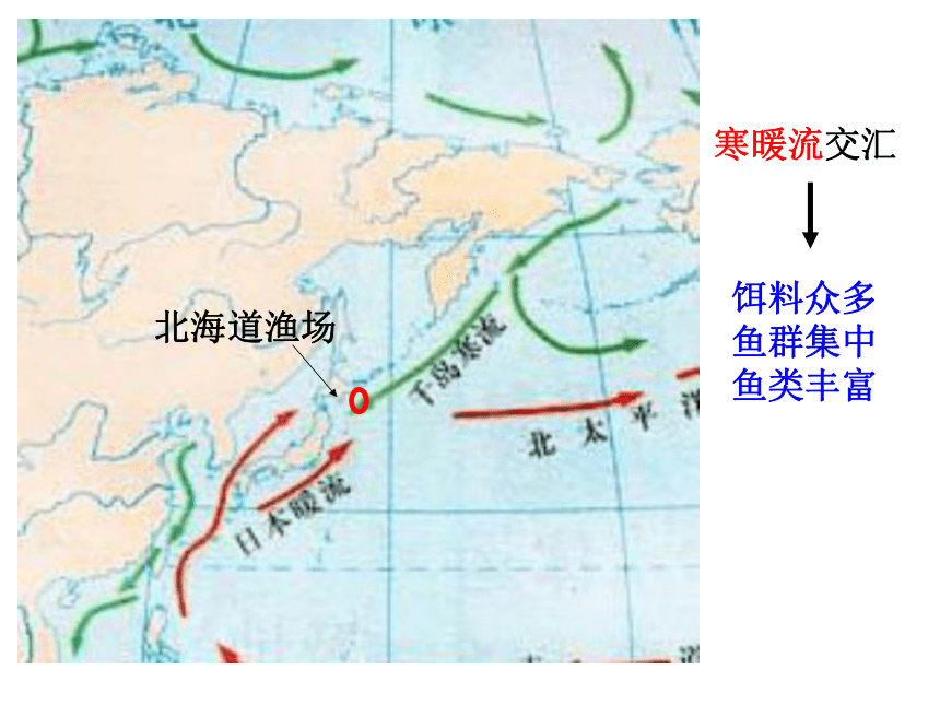 傍水而居——耕海牧鱼1 课件