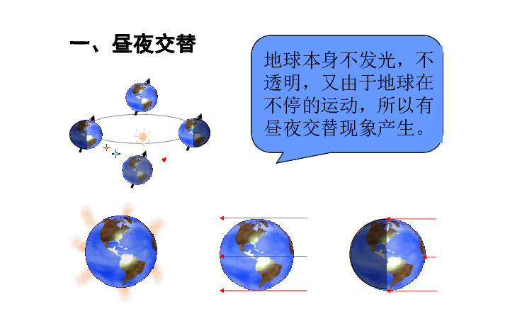 教科小学科学五下41昼夜交替现象18ppt课件