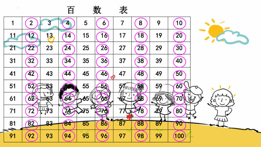 人教版五年级下学期数学22125的倍数特征课件共17张ppt