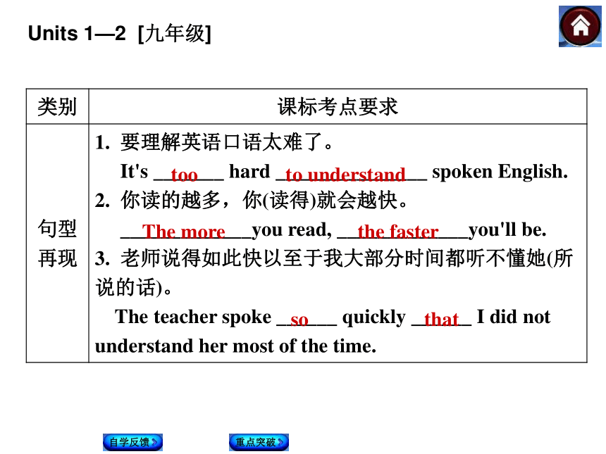 山西省阳泉市2017-2018学年九年级全册复习课件