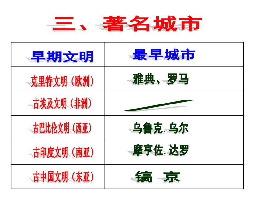 课件综合探究一 对比早期区域文明之间的异同 课件