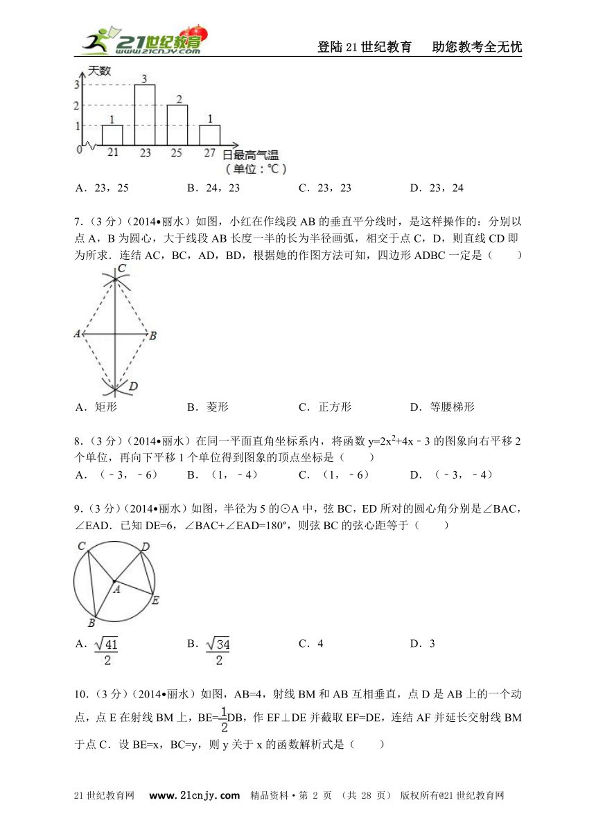 2014年浙江省丽水市中考数学试卷（解析版）