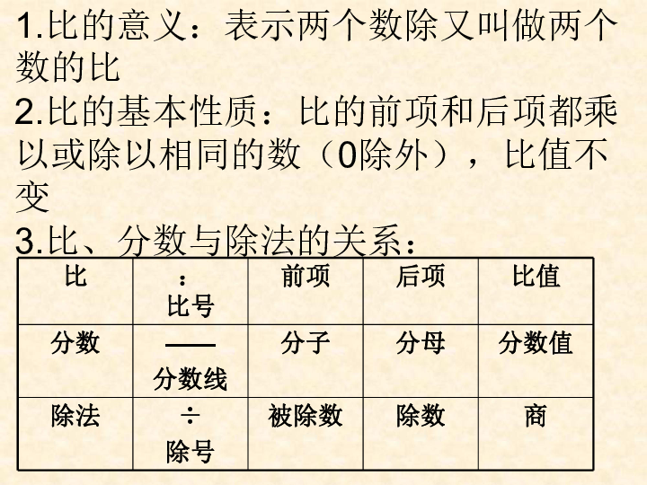 通用版小学数学六年级总复习“数与代数”(共13张PPT)