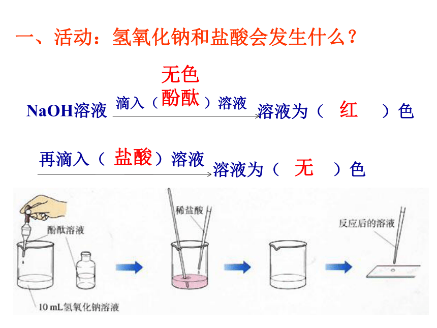 课题2 酸和碱的中和反应 课件(共26张PPT)