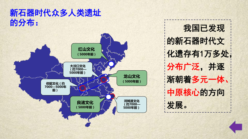 人群奴隸社會原始社會分封制,宗法制,國人暴動,共和行政內外服制度