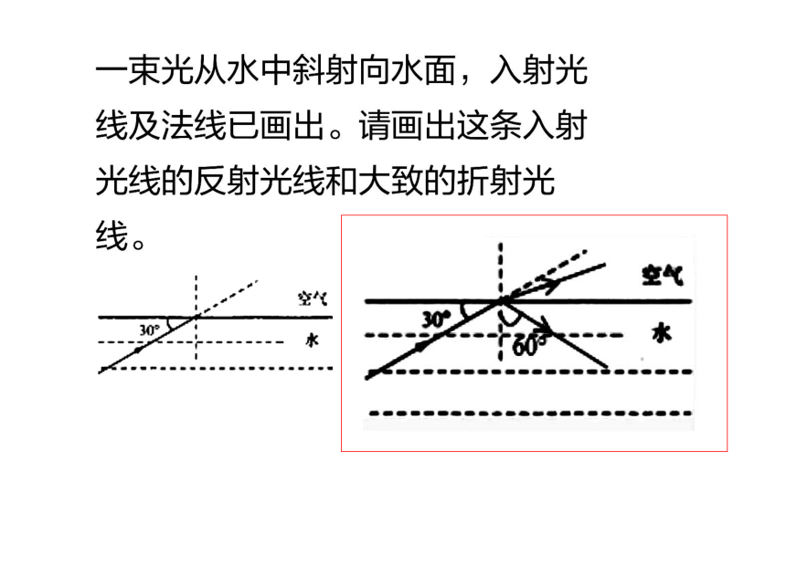 2017中考物理各种作图题预测(课件，53张）