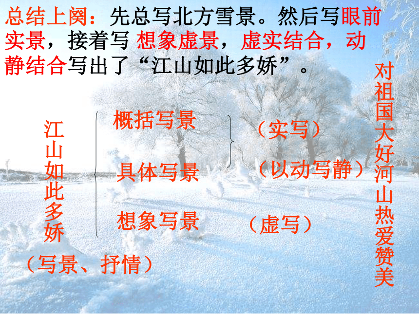 1 沁园春·雪课件