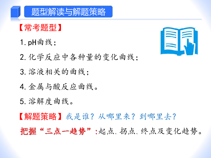 2020中考化学专题复习 坐标曲线专题(29张PPT）