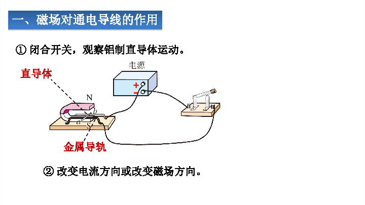 20.4.1电动机（同步课件）