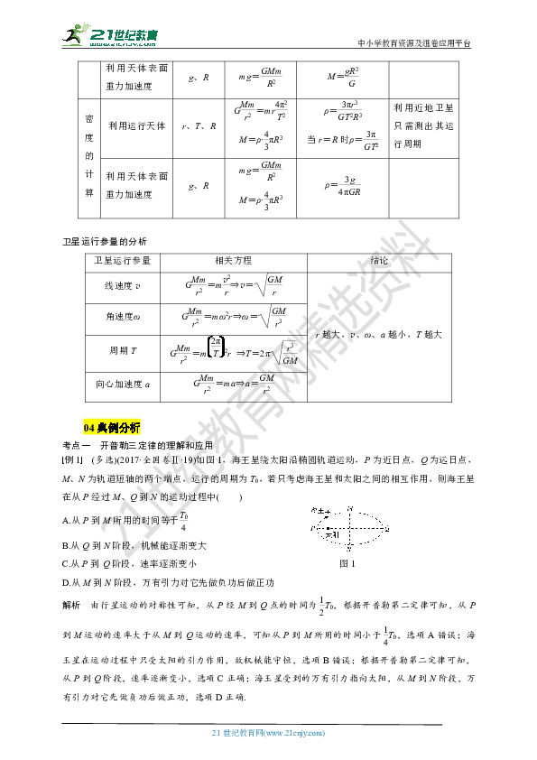 【高考精粹】高考二轮复习学案专题第六讲：万有引力