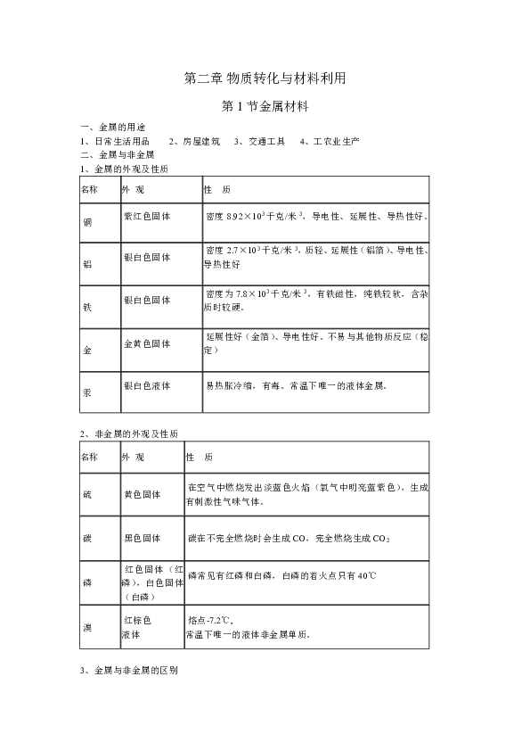 第2章 物质转化与材料利用 知识点总结