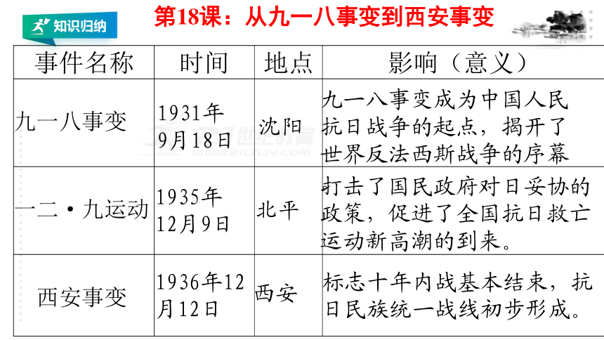 中国革命史内容图片