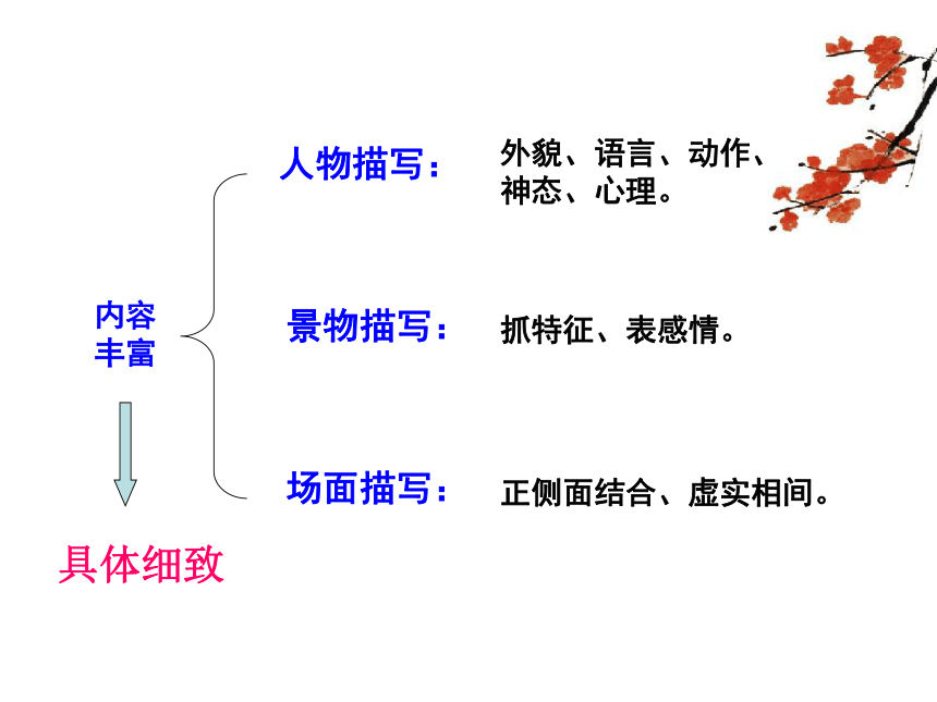 那一次，我（）