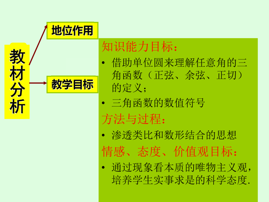 2014年深圳市高级中学青年教师说课比赛人教版必修四1.2《任意角的三角函数》说课课件（ 雷蕾）（共29张PPT）