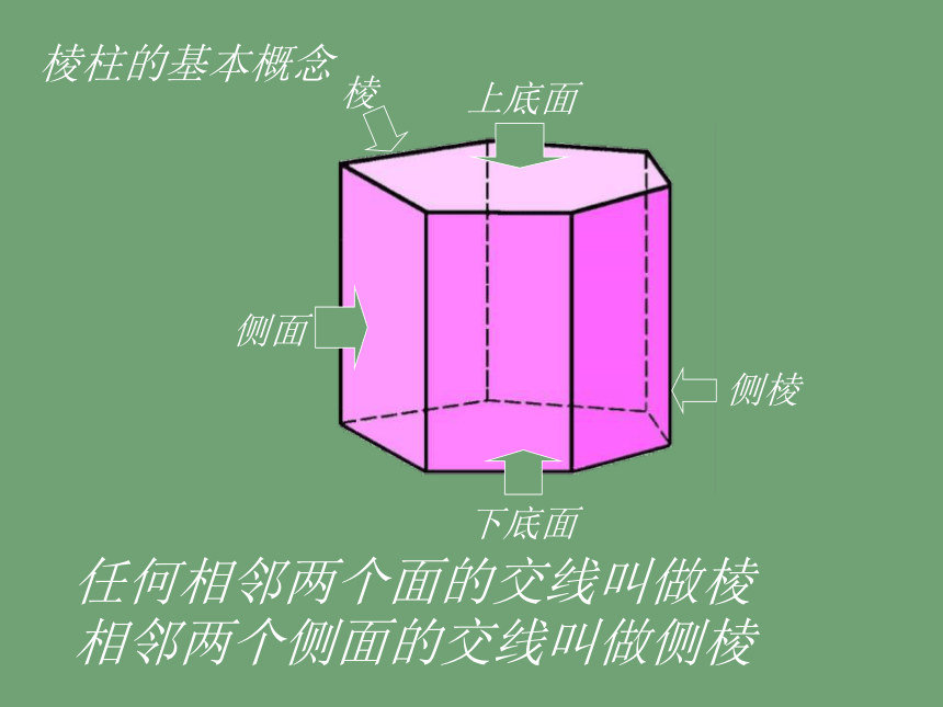 小結及作業三稜柱五稜錐長方體(2)(3