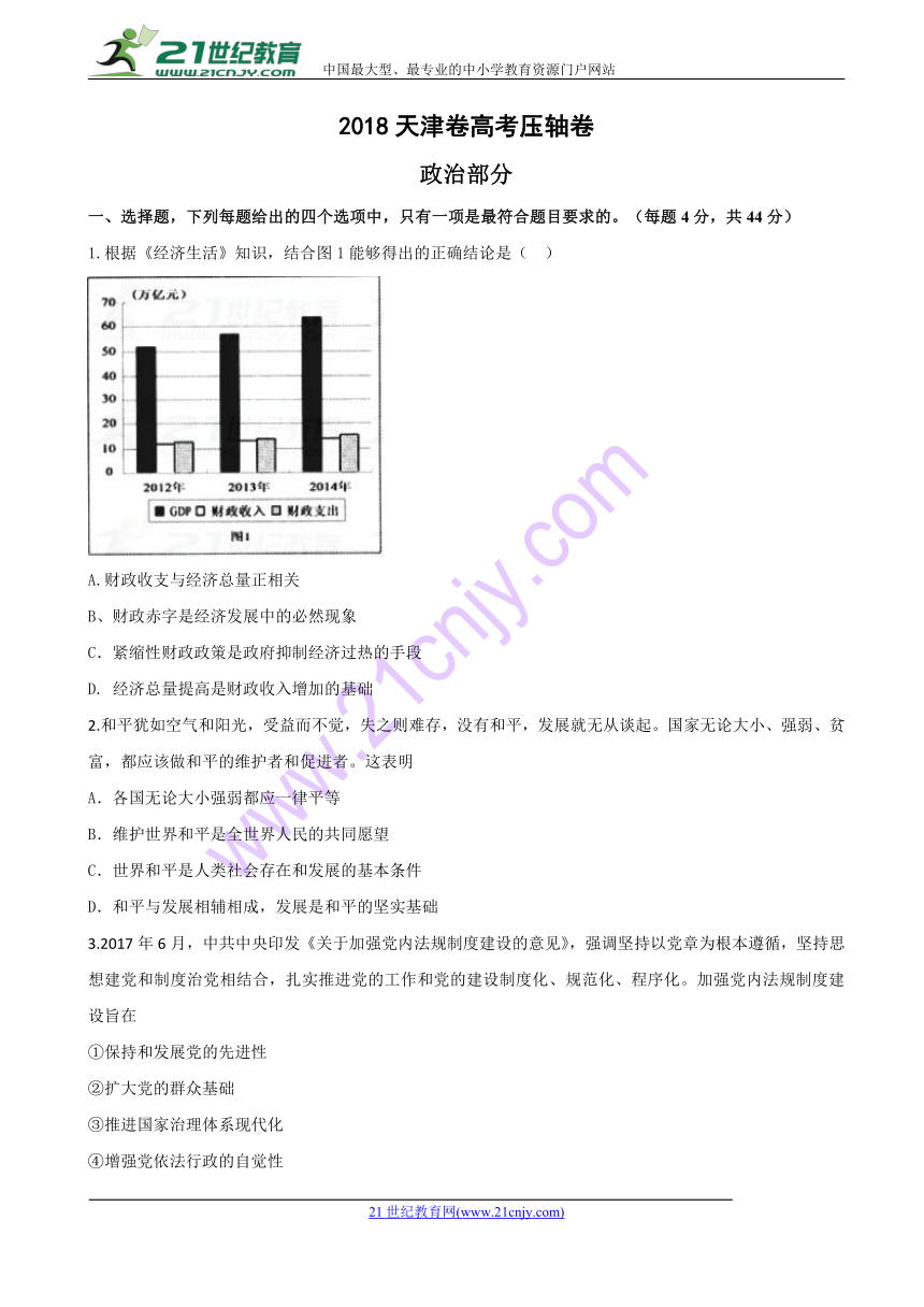 2018届天津市高考压轴卷 政治（解析版）
