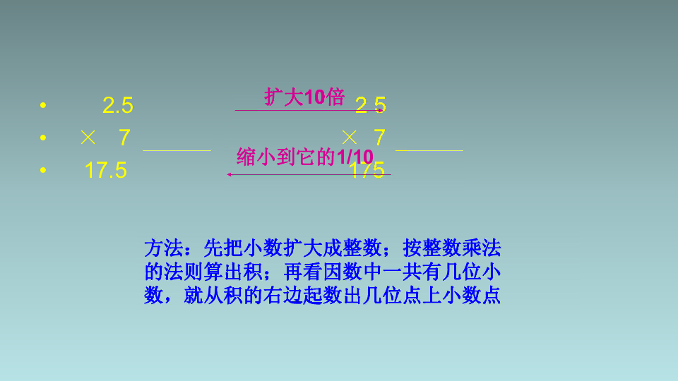 五年级数学上册  1 小数乘法 课件人教新课标（共30张PPT）