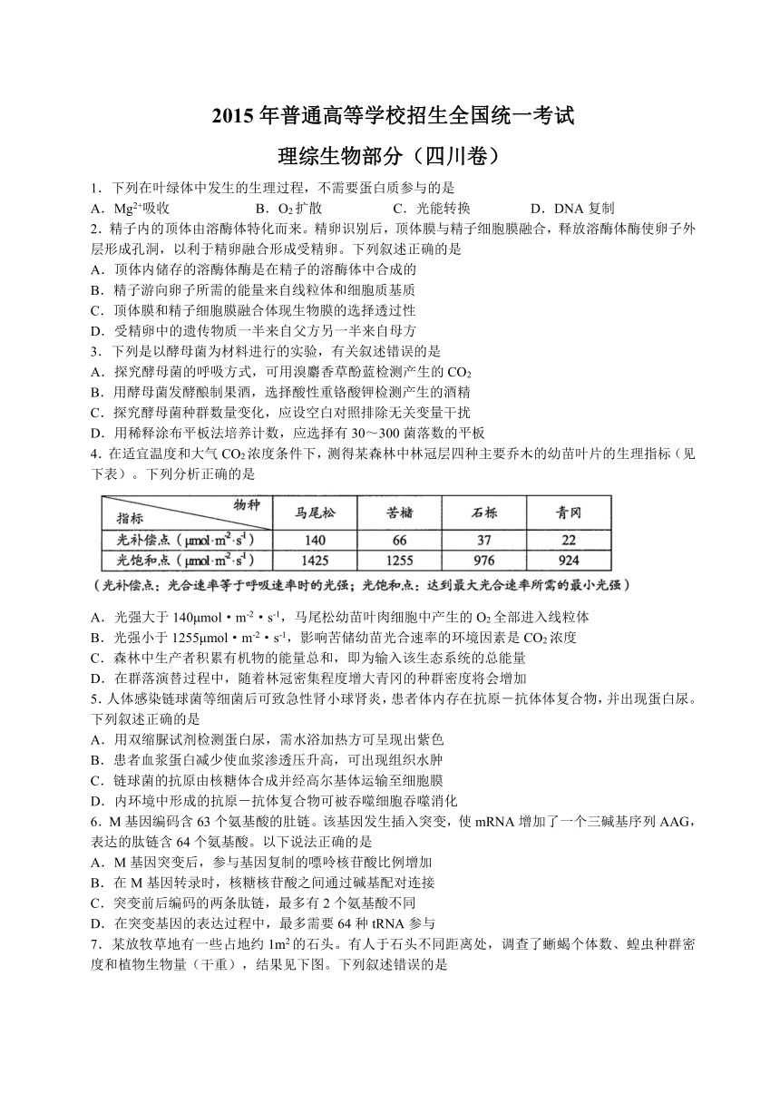 四川省理综（生物部分）文档版（无答案）-2015年普通高等学校招生统一考试